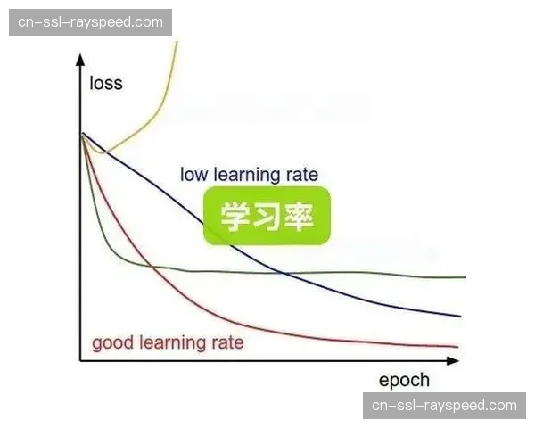 慢动作重放算法通过深度学习优化 这种提升捕捉到更细腻的肢体对抗瞬间