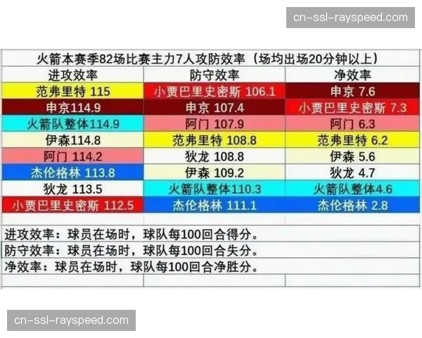 数据分析：利用高阶数据解读本赛季CBA各队进攻效率变化